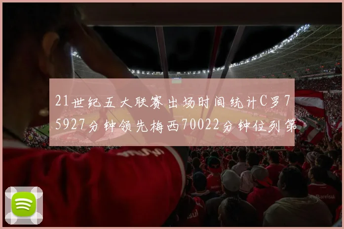 21世纪五大联赛出场时间统计C罗75927分钟领先梅西70022分钟位列第三
